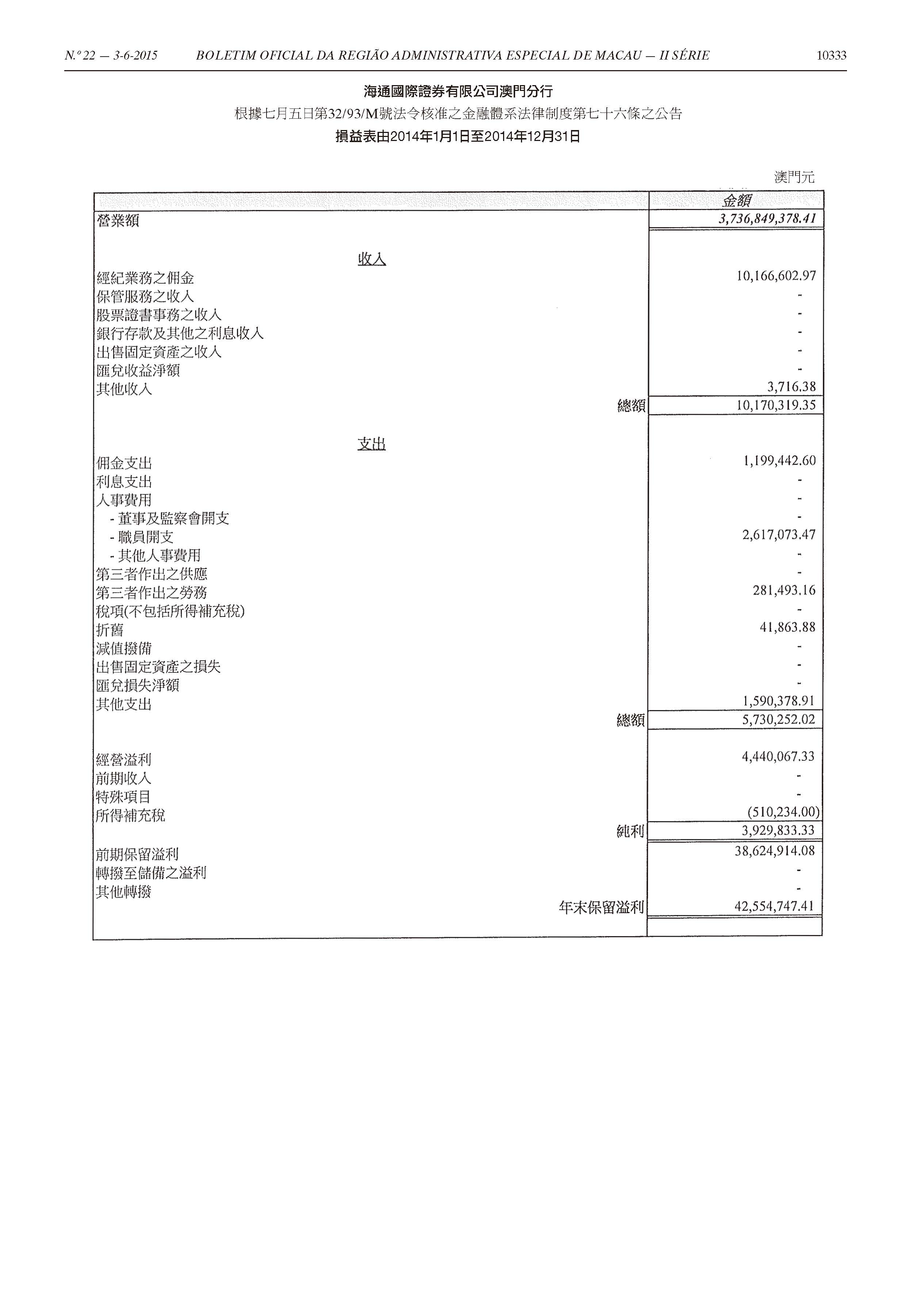 澳门校友会 第一公证署证明 页面 35